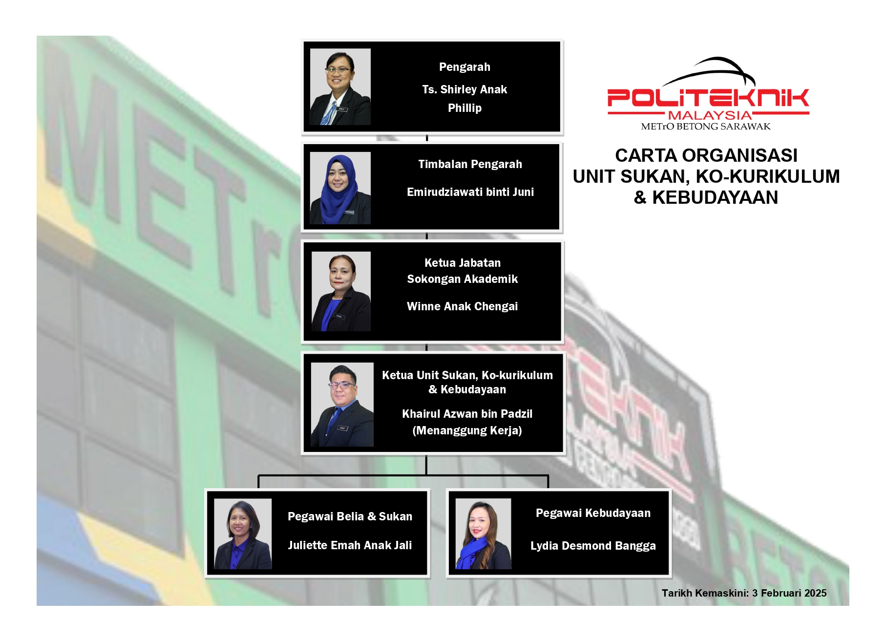 Carta Organisasi Unit Sukan Ko kurikulum Kebudayaan